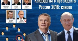 фото Кандидаты в президенты России 2018 список