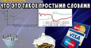 Девальвация рубля – что это такое простыми словами